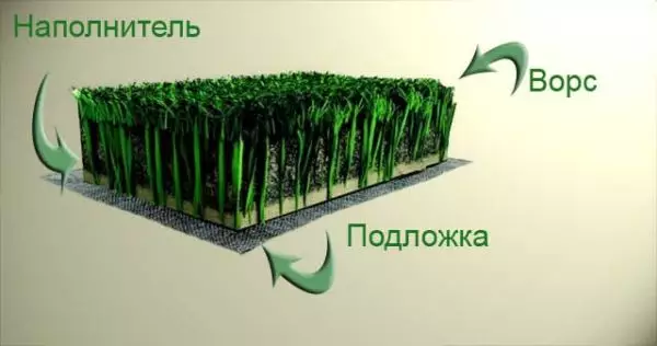 Технические характеристики искусственной травы.